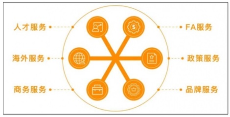 昌發展園區 以一站式產業服務賦能企業，提升區域產業競爭力